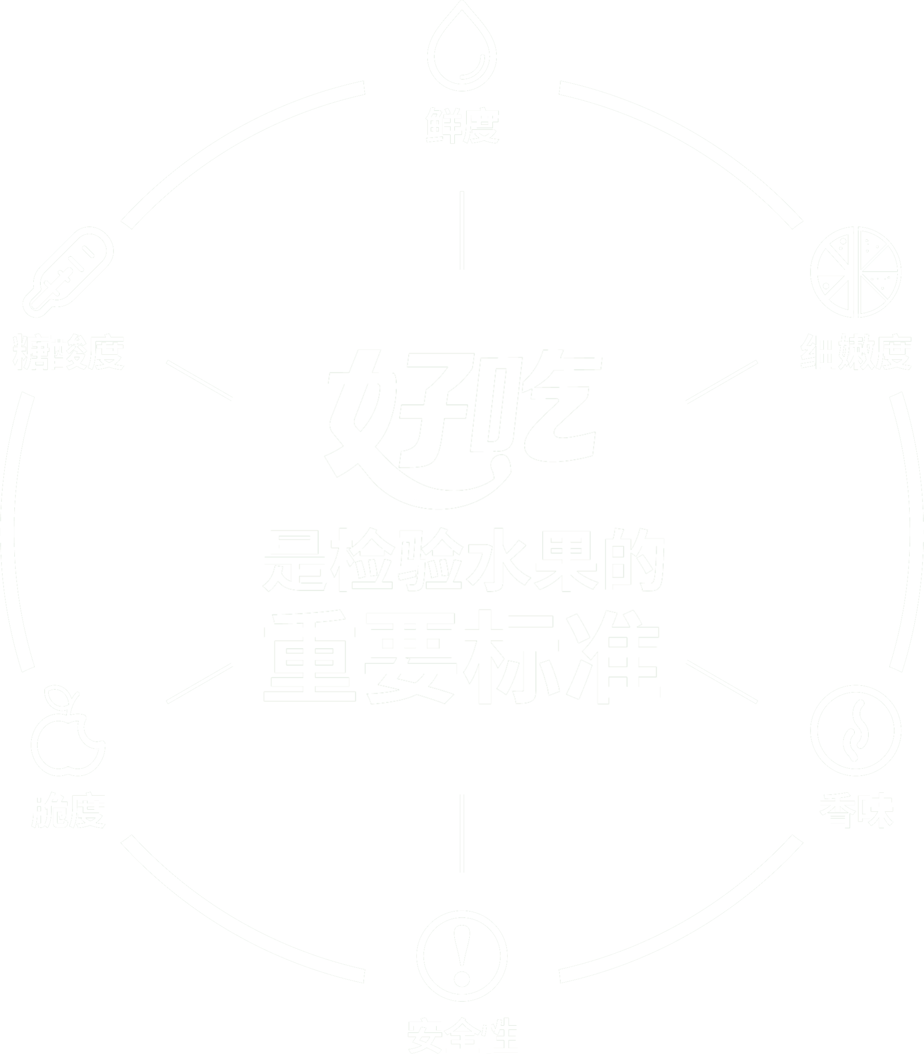 金年会app官网果标体系 - 百果园官网(图1)