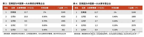 天下公器百果园：我们大家的果园(图16)