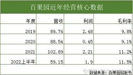 天下公器百果园：我们大家的果园(图18)