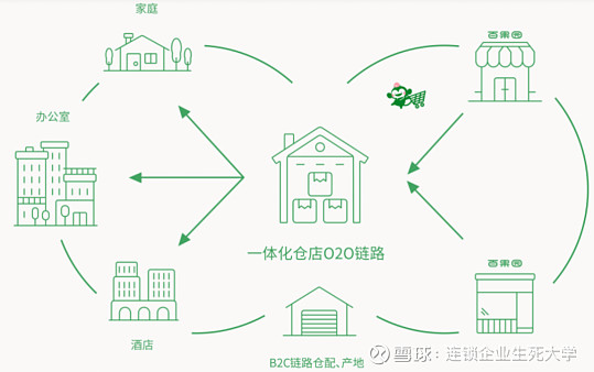 天下公器百果园：我们大家的果园(图20)