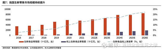 天下公器百果园：我们大家的果园(图21)