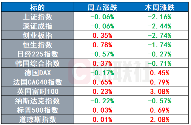 金年会app环球市场：AI巨头携手承诺“负责任开发” 加拿大纸浆巨头削减产能(图1)