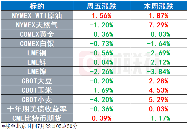 金年会app环球市场：AI巨头携手承诺“负责任开发” 加拿大纸浆巨头削减产能(图2)