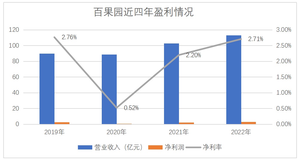 金年会app一间水果店估值超百万在座每一位都有责任(图1)