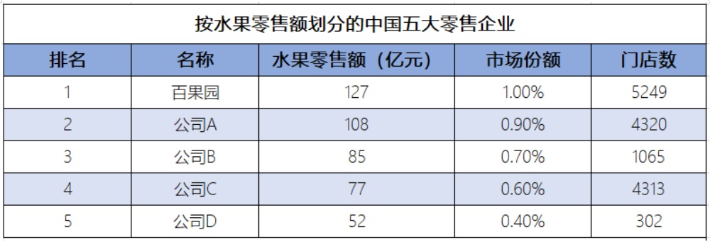 金年会app一间水果店估值超百万在座每一位都有责任(图2)