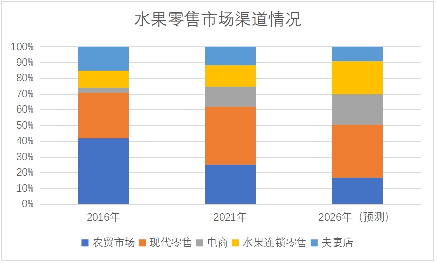 金年会app一间水果店估值超百万在座每一位都有责任(图3)