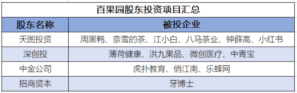 金年会app一间水果店估值超百万在座每一位都有责任(图5)