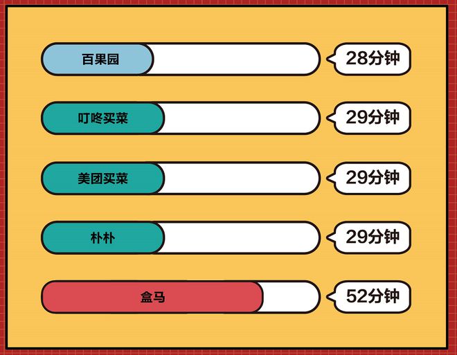 消费需求旺盛投诉也增长5大水果电商测评哪家表现“翻车”(图3)