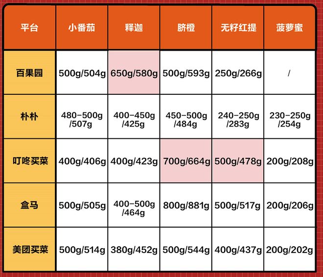 消费需求旺盛投诉也增长5大水果电商测评哪家表现“翻车”(图4)