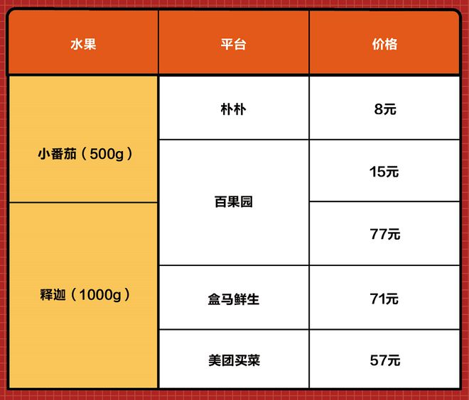 消费需求旺盛投诉也增长5大水果电商测评哪家表现“翻车”(图8)