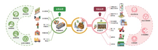 新股前瞻丨百果园再次冲击资本市场：百亿营收靠加盟毛利率仅11%(图1)