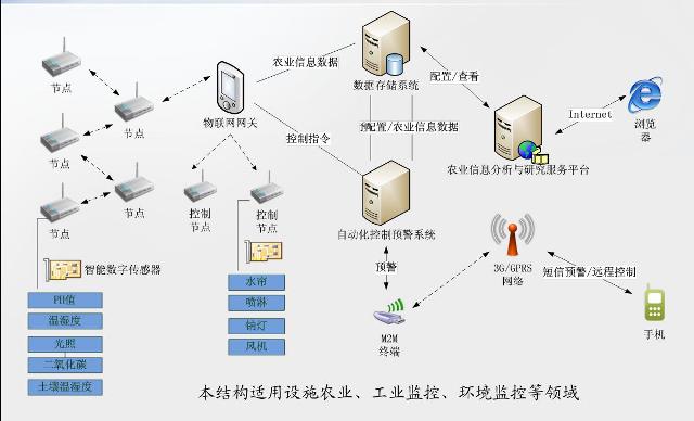 金年会app解决方案(图1)