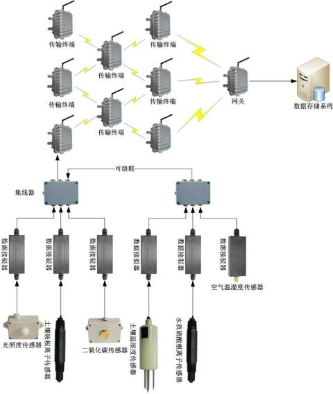 金年会app解决方案(图2)