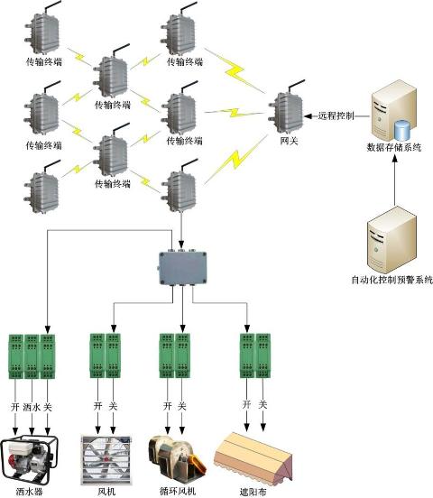 金年会app解决方案(图4)