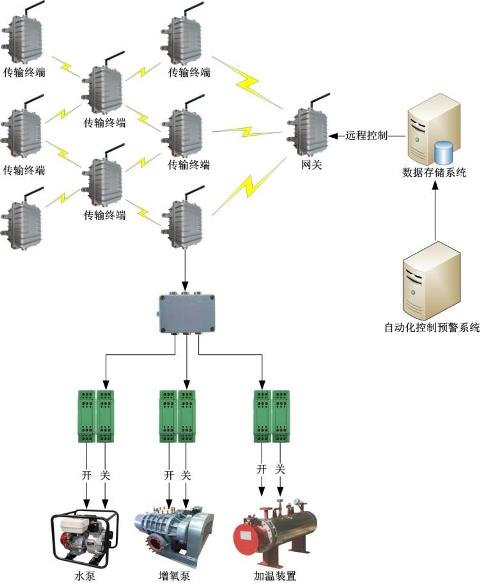 金年会app解决方案(图5)