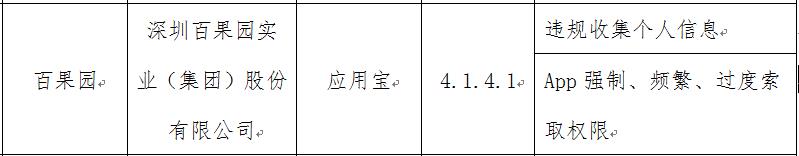 金年会app百果园IPO前夕再遇绊脚石：APP存多项违规遭工信部批评只给7天整改时间(图1)