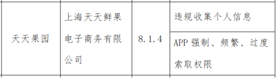 上海天天鲜果电子商务有限公司旗下“天天果园”App违规收集个人信息 被工信部通报整改(图1)