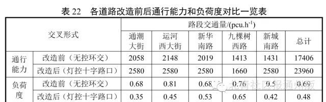 金年会app官网重磅！果园环岛规划效果图露真容将改平交路口！(图7)