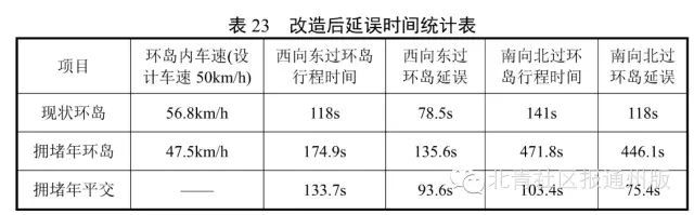 金年会app官网重磅！果园环岛规划效果图露真容将改平交路口！(图8)