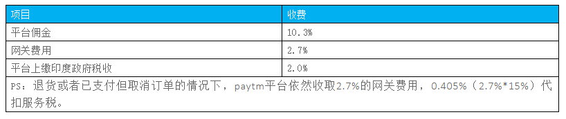 Paytm(图2)