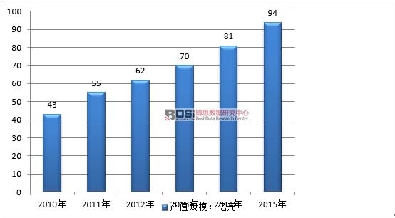 金年会app中国立体绿化行业产值规模及市场供需分析(图2)